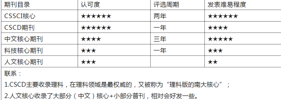 鉴定技巧：你所发表的“国家级”期刊，到底能不能用