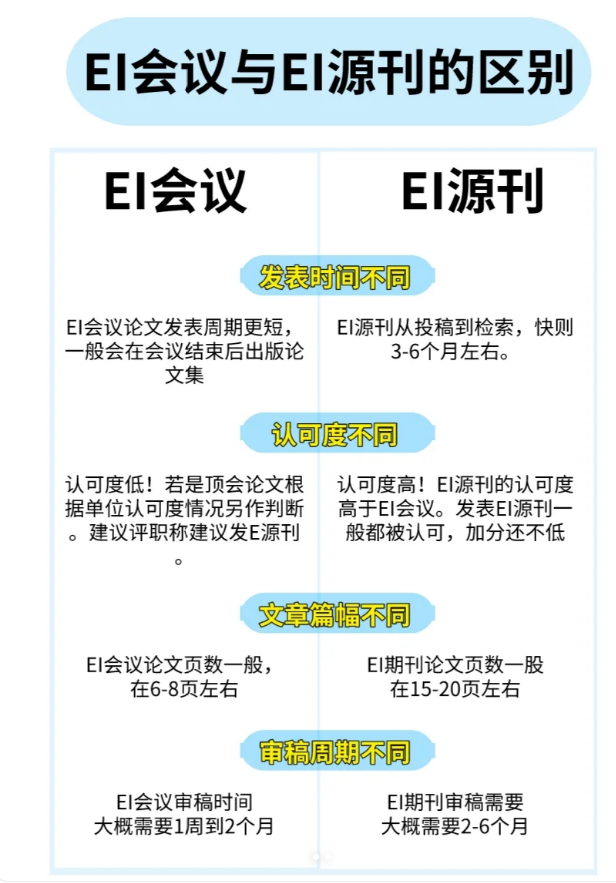 国内核心期刊难发表，试试发