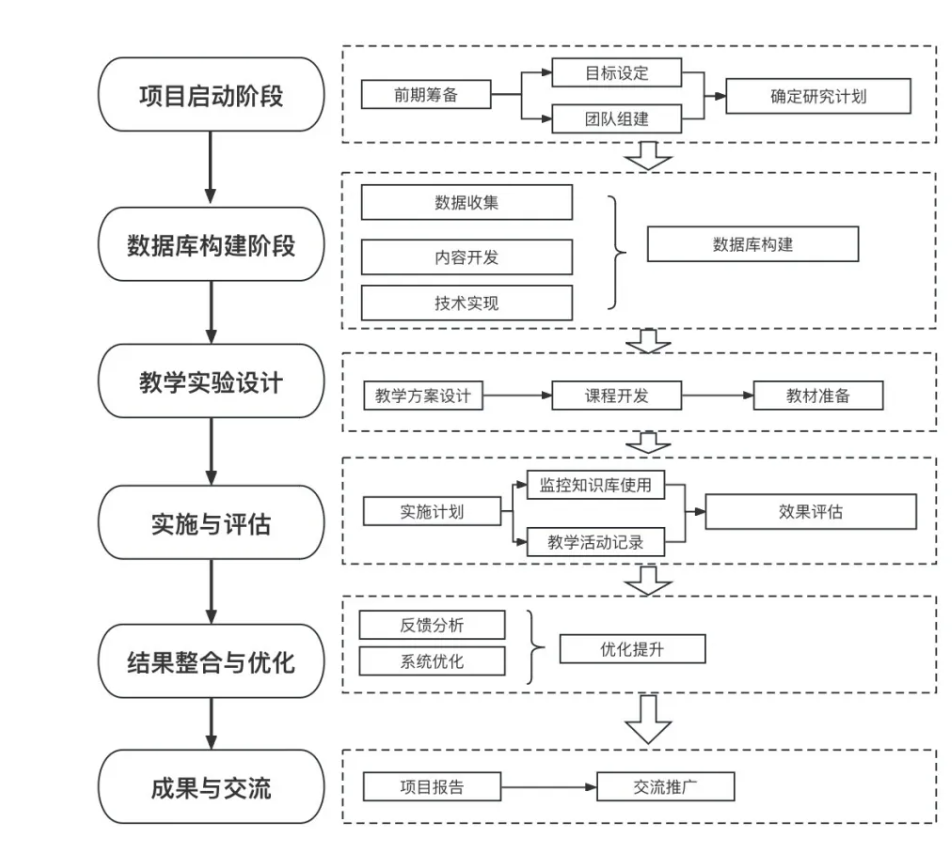 课题申报书中的技术线路图