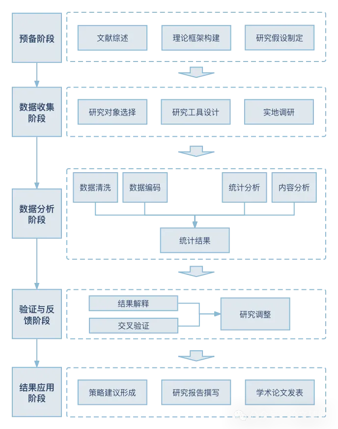 课题申报书中的技术线路图