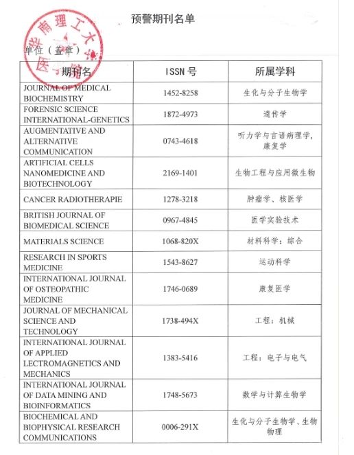 医学期刊黑名单怎么查询?建议收藏以备不时之需