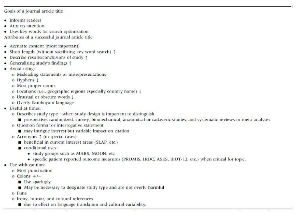 表1 《Arthroscopy》期刊上被引数最多的5篇文章