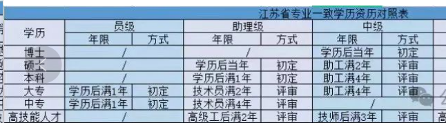 2024-2025年申报职称，哪些材料要提前准备好？