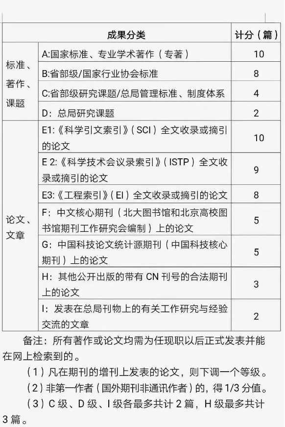 职称评审评分标准业绩成果加分表