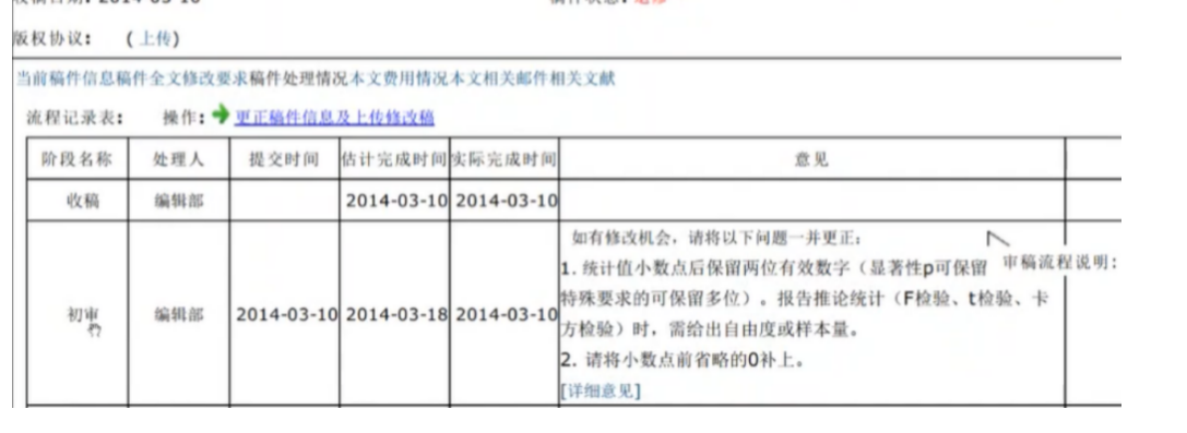 C刊编辑部的初审意见示例图一