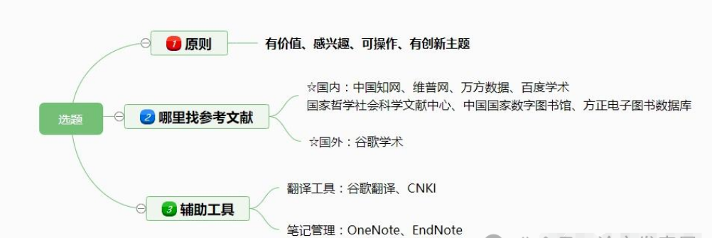 论文写作七大基本框架，揭秘如何让你的论文初稿瞬间闪耀