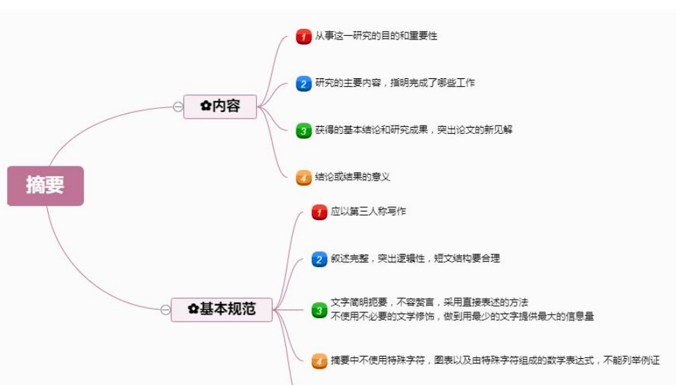 论文写作七大基本框架，揭秘如何让你的论文初稿瞬间闪耀