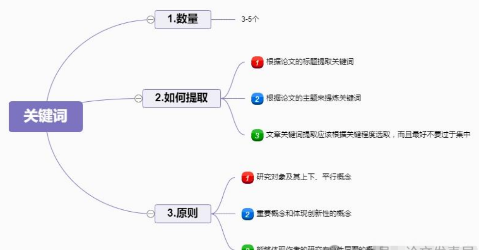 论文写作七大基本框架，揭秘如何让你的论文初稿瞬间闪耀