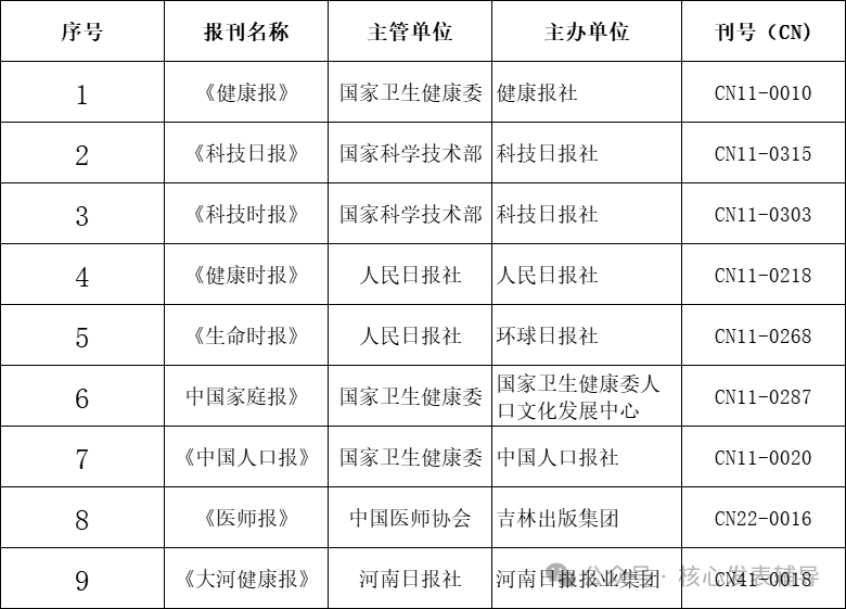 国内健康科普类报刊