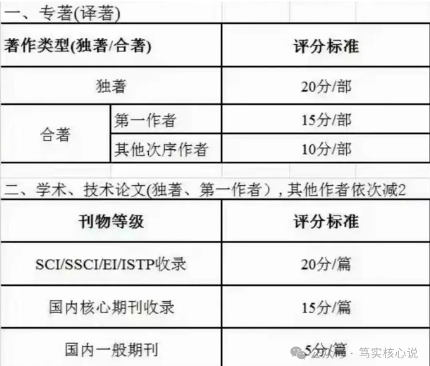 职称加分政策剖析示意图