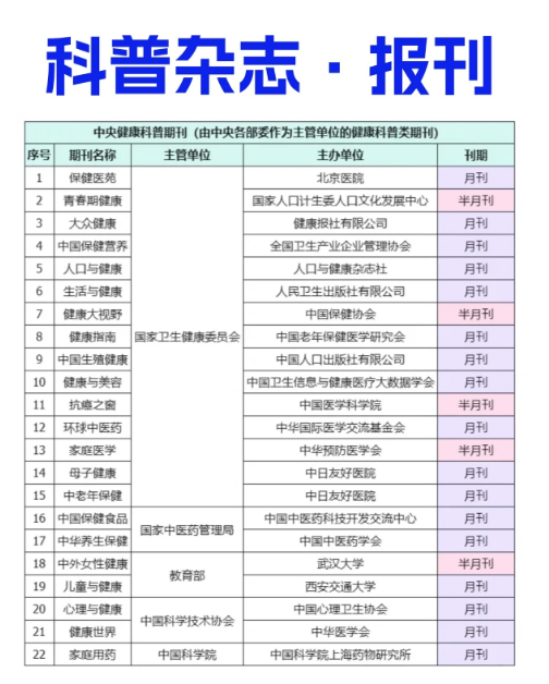 医护人员可以发的健康科普杂志列表