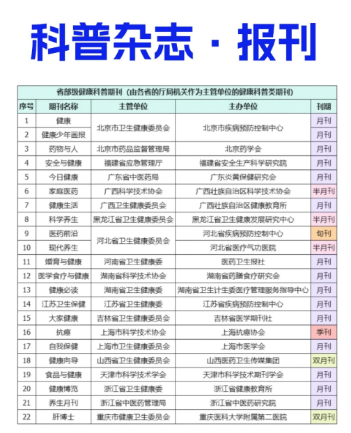 医护人员可以发的健康科普杂志列表