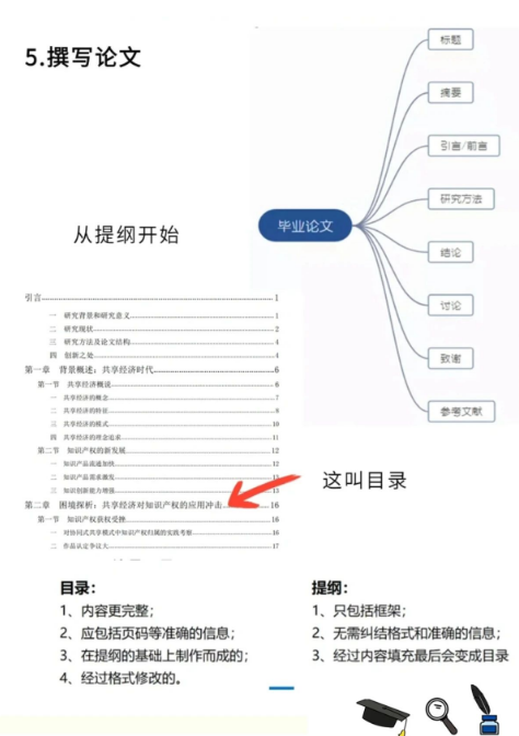 从0到1,医学论文怎么写看这一篇就够了