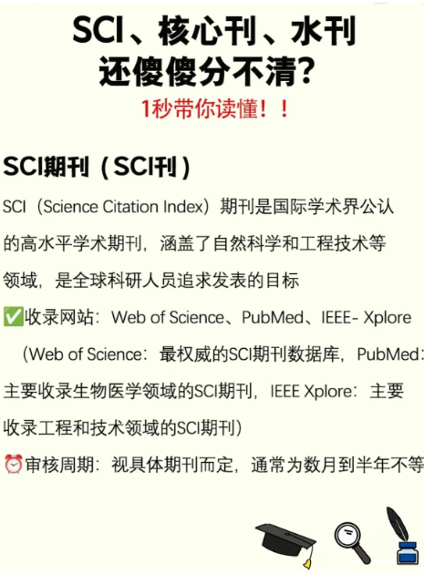 SCI期刊,核心期刊,水刊的区别示意图