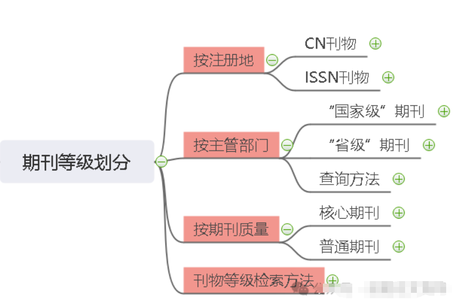 【期刊常识】期刊等级划分—一文搞懂CN刊号，国家级期刊、省级期刊