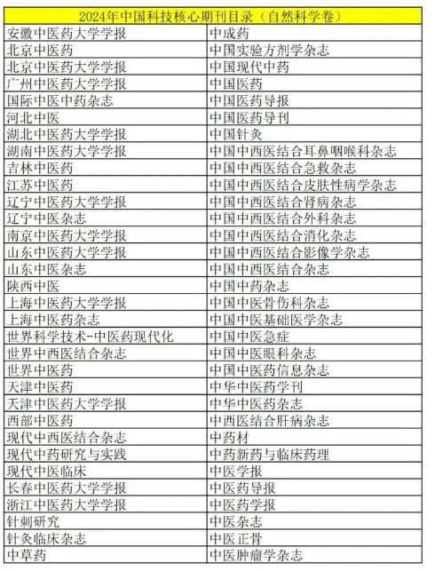 2024年医学类中国科技核心期刊目录(自然科学卷)的截图