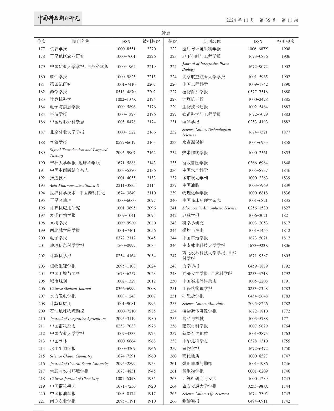 2023年中国科技期刊被引频次前300名排行榜