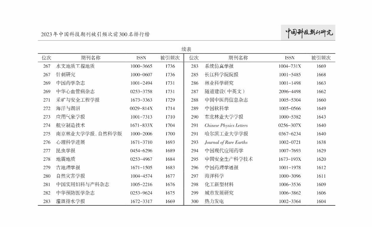 2023年中国科技期刊被引频次前300名排行榜