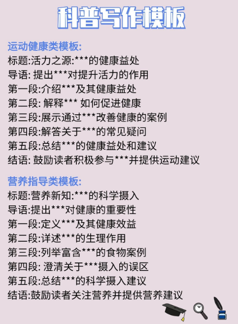 健康科普文章写作模板图